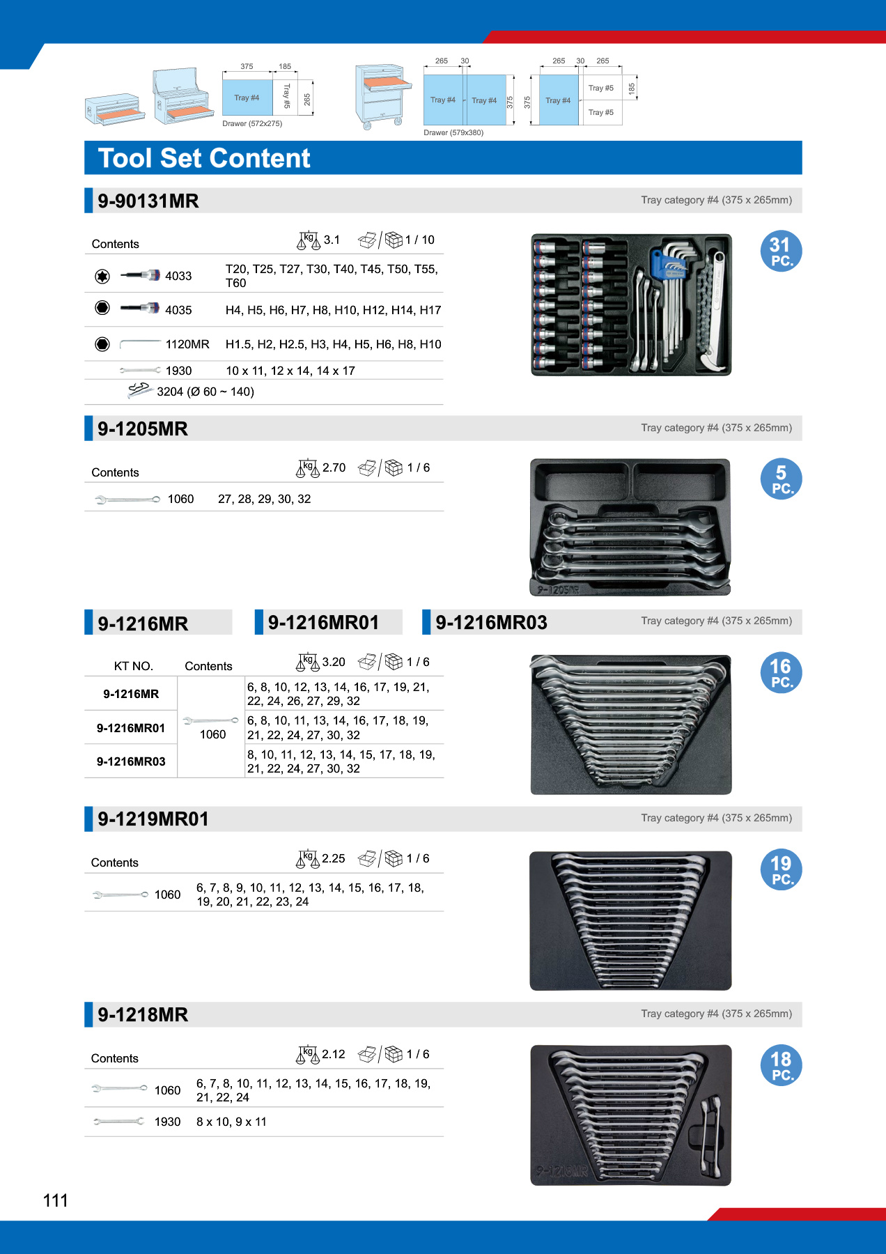 Catalogue page featuring tool chest sets and product photography