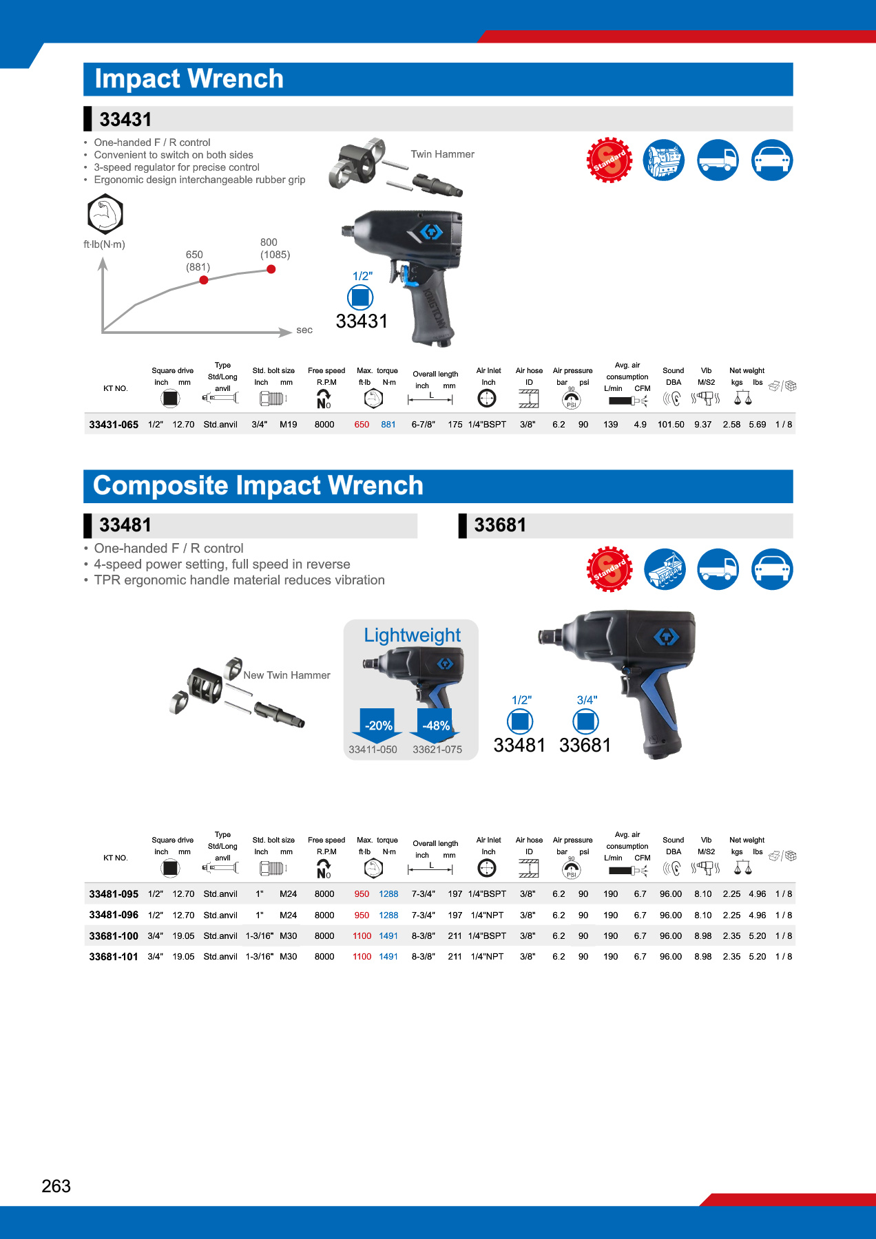 Catalogue page featuring impact sockets and accessories