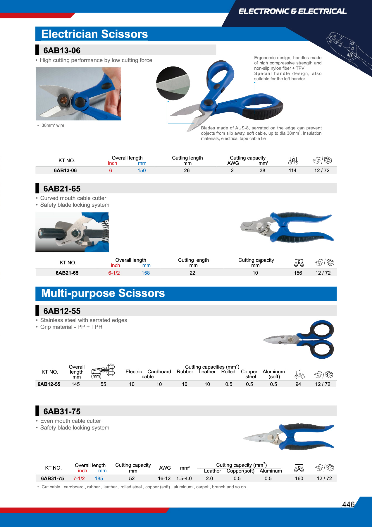 Catalogue page featuring multifunctional wire strippers